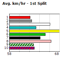 Speedmap image