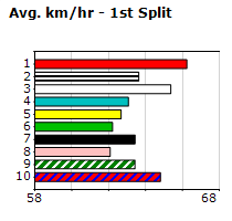 Speedmap image