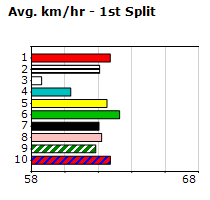 Speedmap image