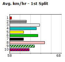 Speedmap image