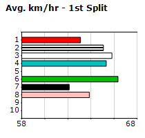 Speedmap image