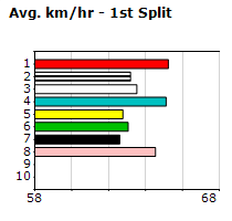 Speedmap image