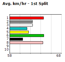 Speedmap image