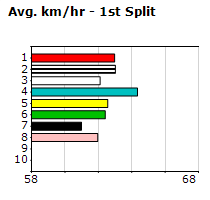 Speedmap image