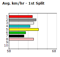 Speedmap image