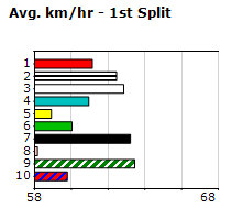 Speedmap image