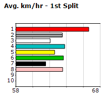 Speedmap image