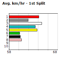 Speedmap image