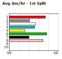 Speedmap image