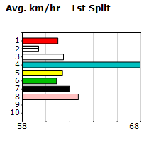 Speedmap image