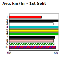 Speedmap image