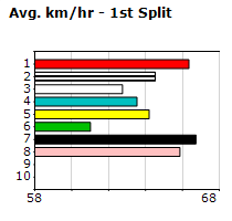 Speedmap image