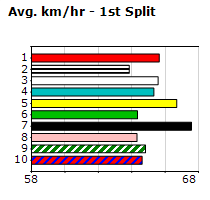 Speedmap image