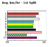 Speedmap image