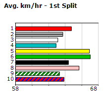 Speedmap image