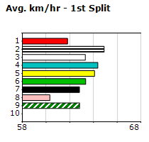 Speedmap image