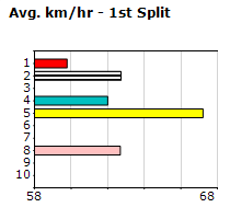 Speedmap image