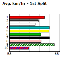 Speedmap image