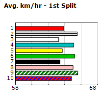 Speedmap image