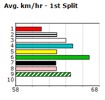 Speedmap image