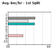 Speedmap image