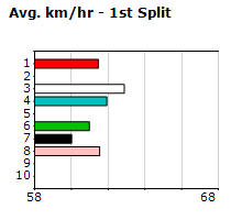 Speedmap image