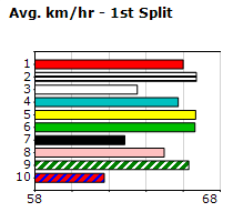 Speedmap image