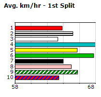 Speedmap image