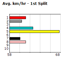 Speedmap image