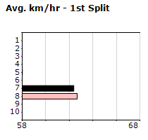 Speedmap image