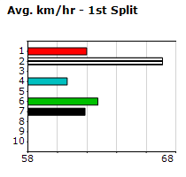 Speedmap image