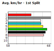 Speedmap image