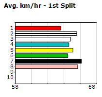 Speedmap image