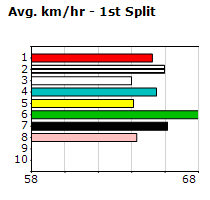 Speedmap image