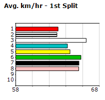 Speedmap image