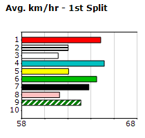 Speedmap image