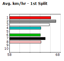 Speedmap image