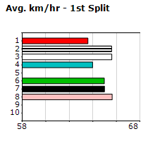 Speedmap image