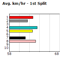 Speedmap image