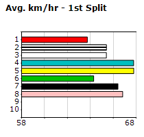 Speedmap image