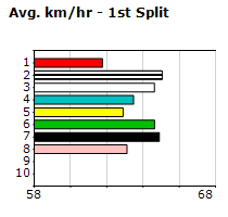 Speedmap image