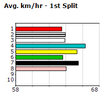 Speedmap image