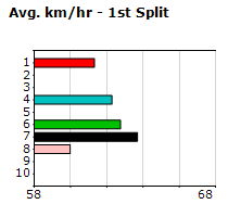 Speedmap image