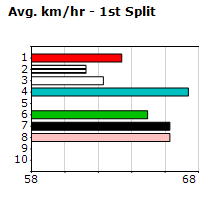 Speedmap image