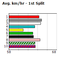 Speedmap image