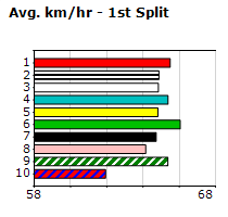 Speedmap image