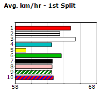 Speedmap image