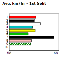 Speedmap image