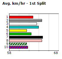 Speedmap image