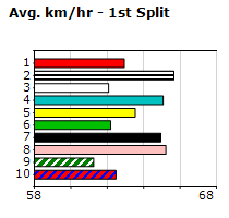 Speedmap image